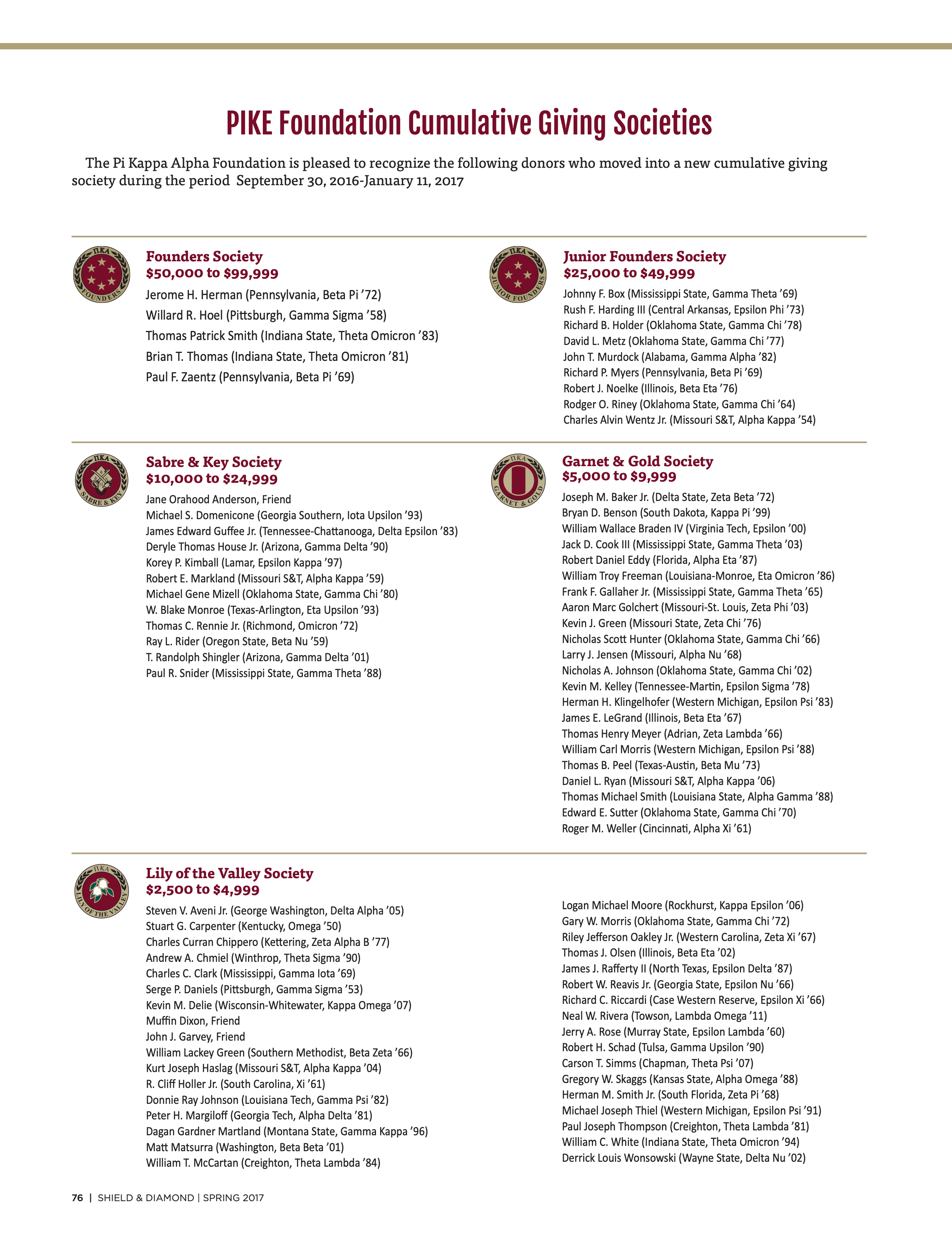 Pike Foundation Cumulative Giving Societies, Spring 2017